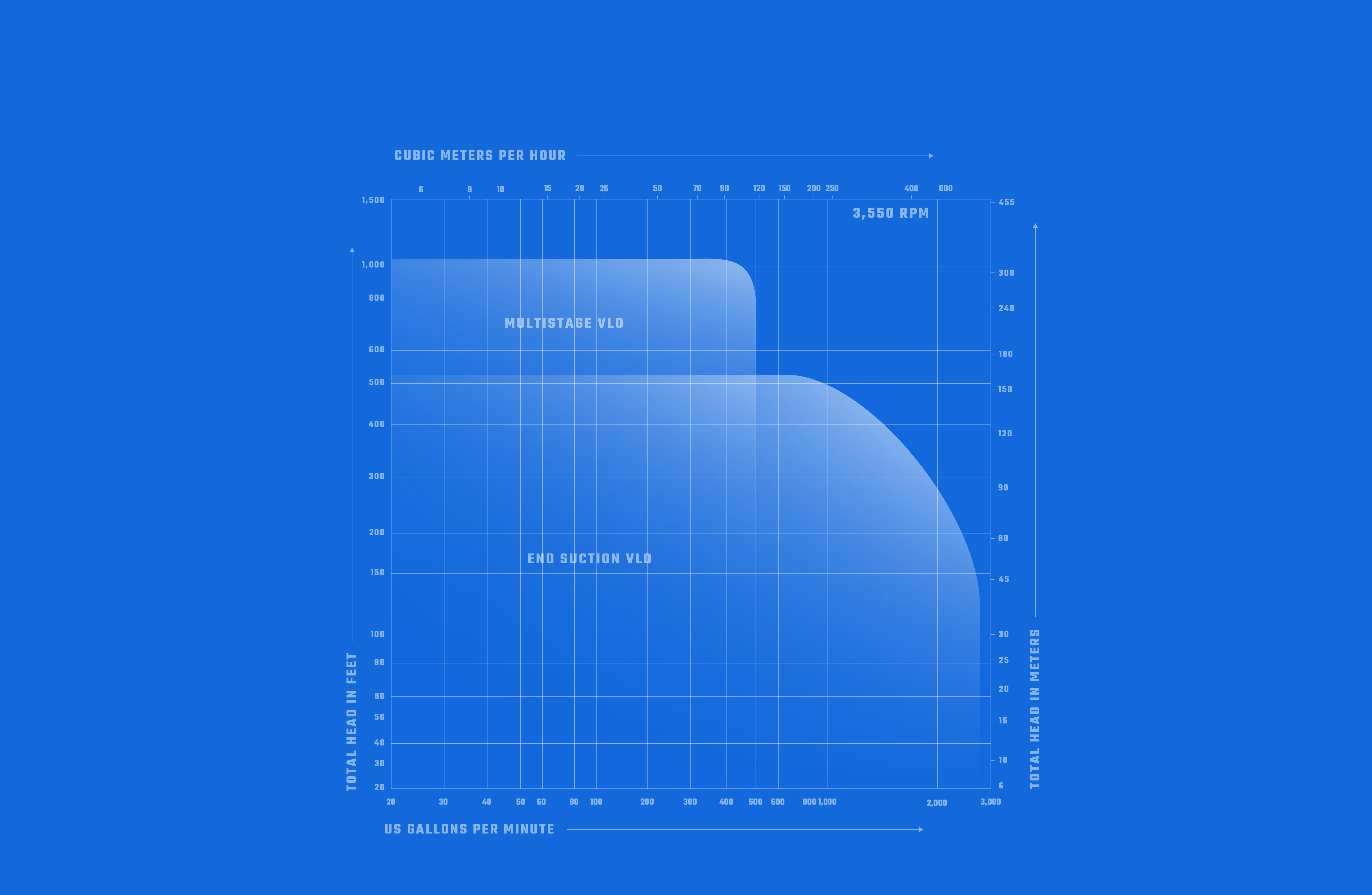 CoverageMap-Vertical-Lube-Oil-R01