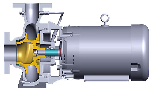 Close Coupled Pump