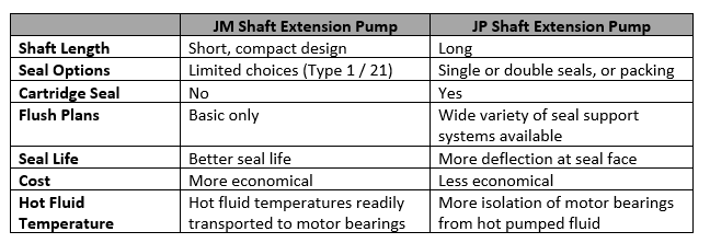 JM and JP Shaft Comparison Chart