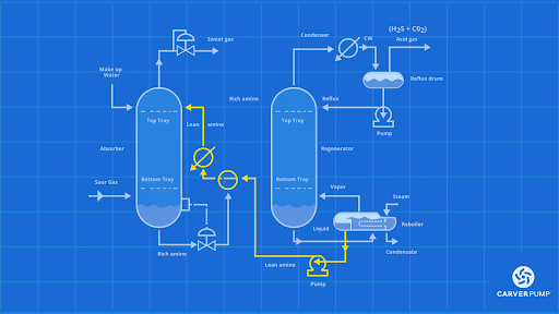 Separator Column