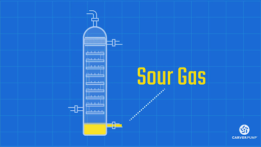 Sour Gas